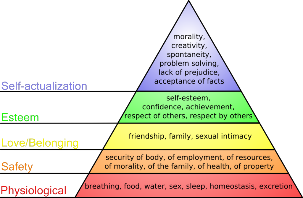 1280px-Maslow's_hierarchy_of_needs